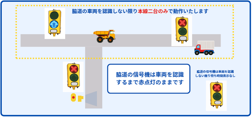 脇道用信号機01