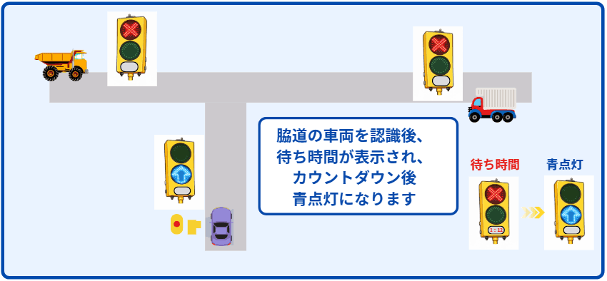 脇道用信号機02